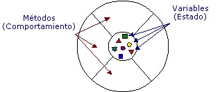 Diagrama de bloques