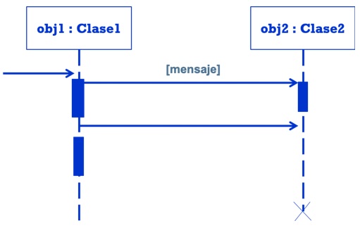 Diagrama de secuencia