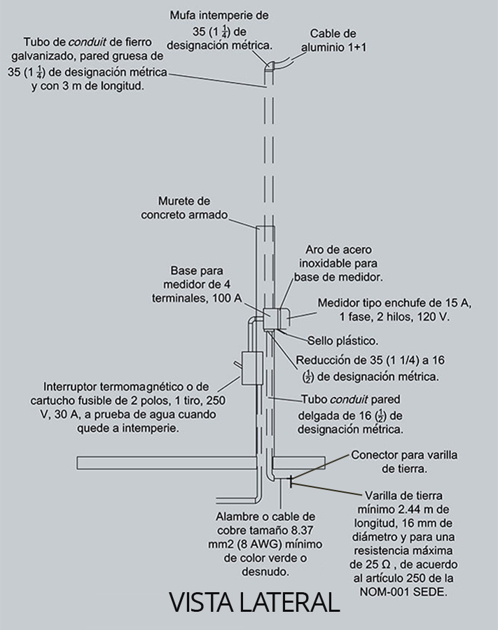 Gráfico que muestra partes y materiales de una acometida monofásica aérea por columna desde una vista lateral