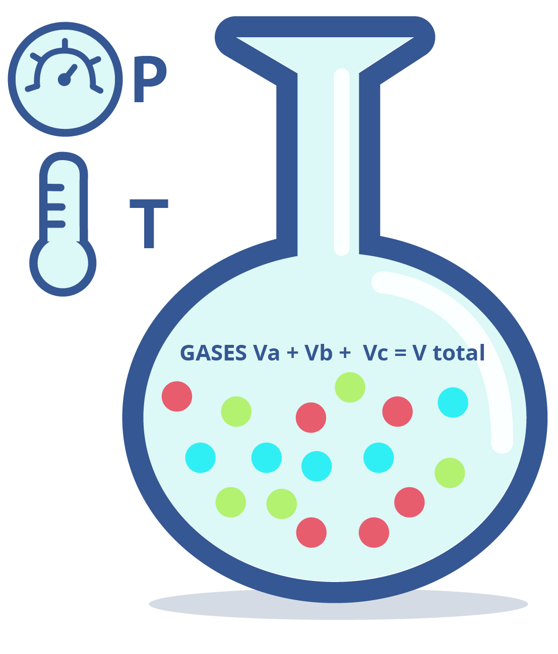 Recipiente que contiene la mezcla de tres gases distintos; a un costado, un termómetro y un barómetro