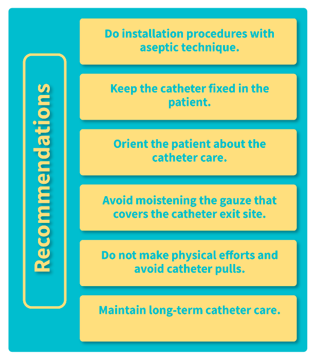Recommendations during the installation of the PD catheter