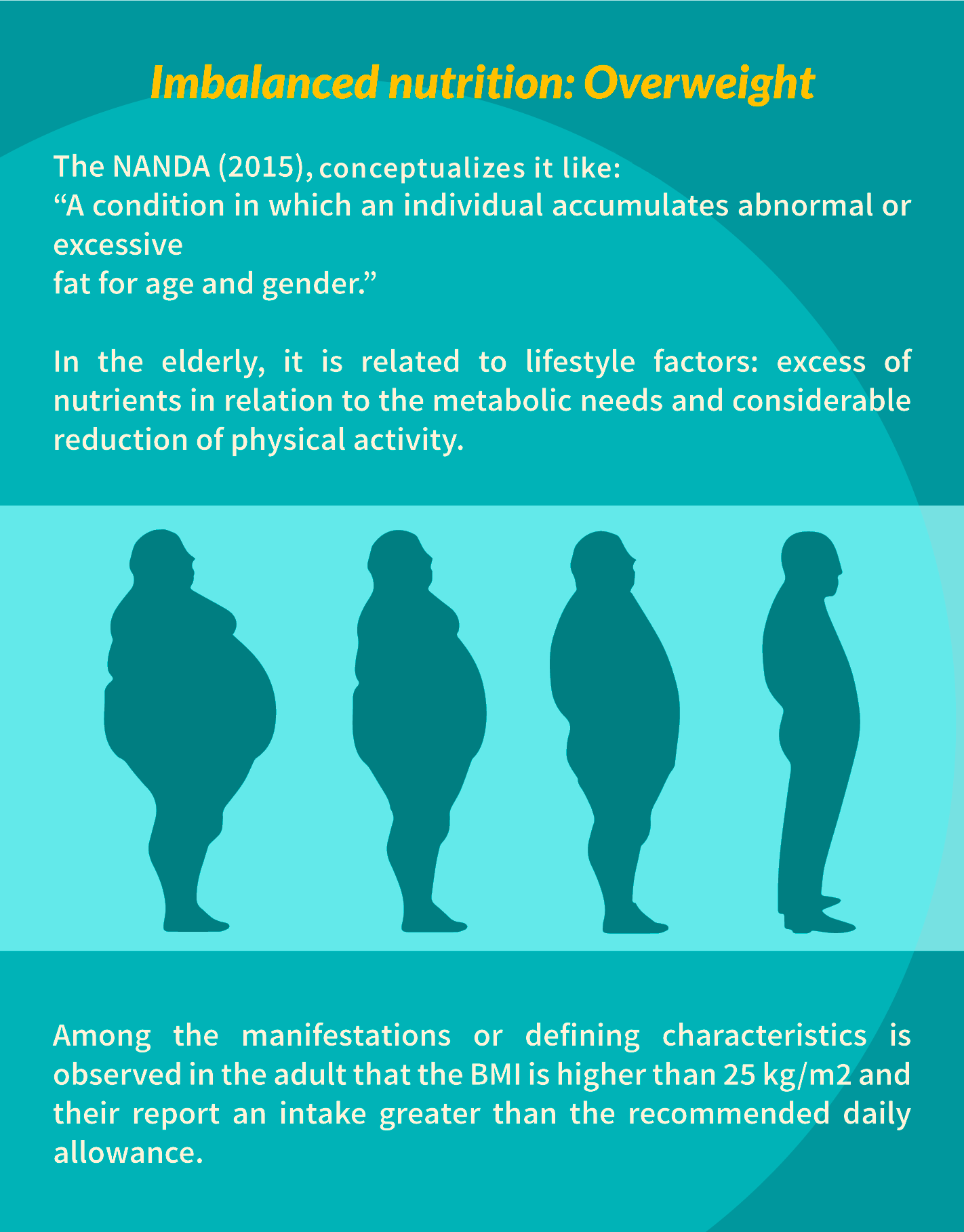 Nutritional imbalance - overweight