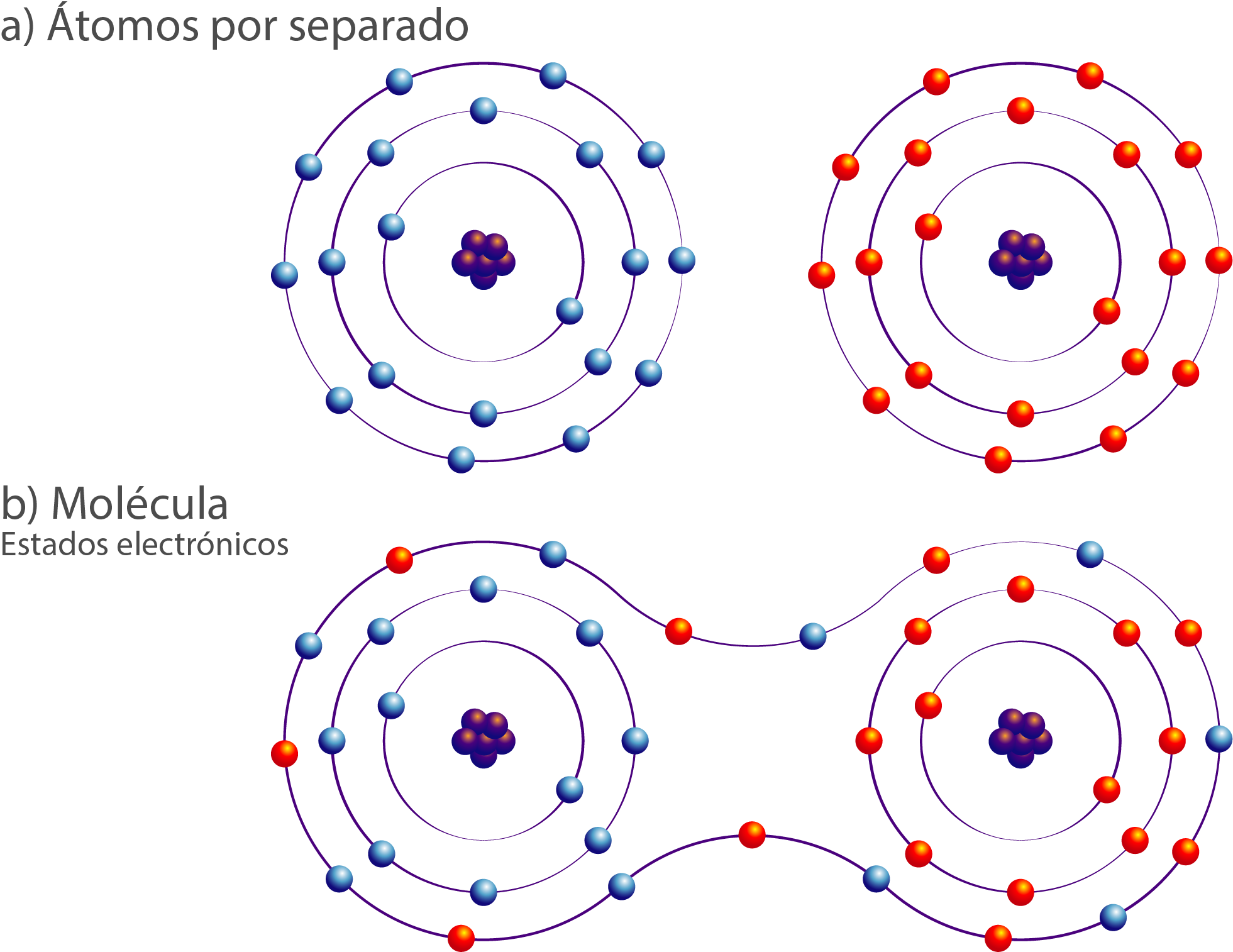 Átomos por separado y átomos enlazados formando una molécula