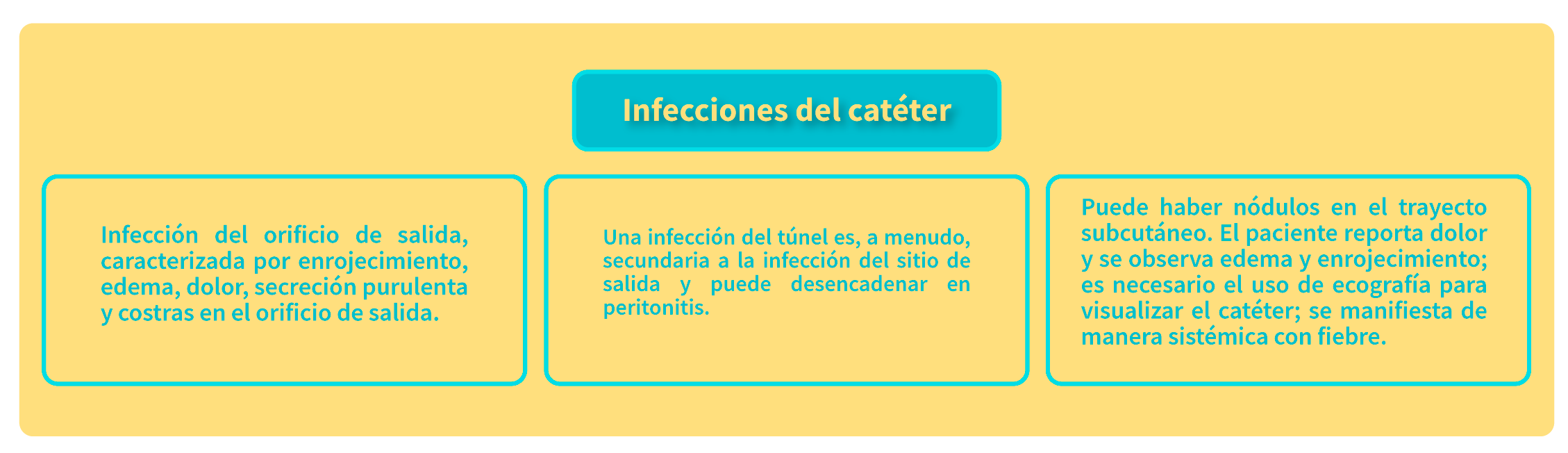 Posibles infecciones del catéter para DP