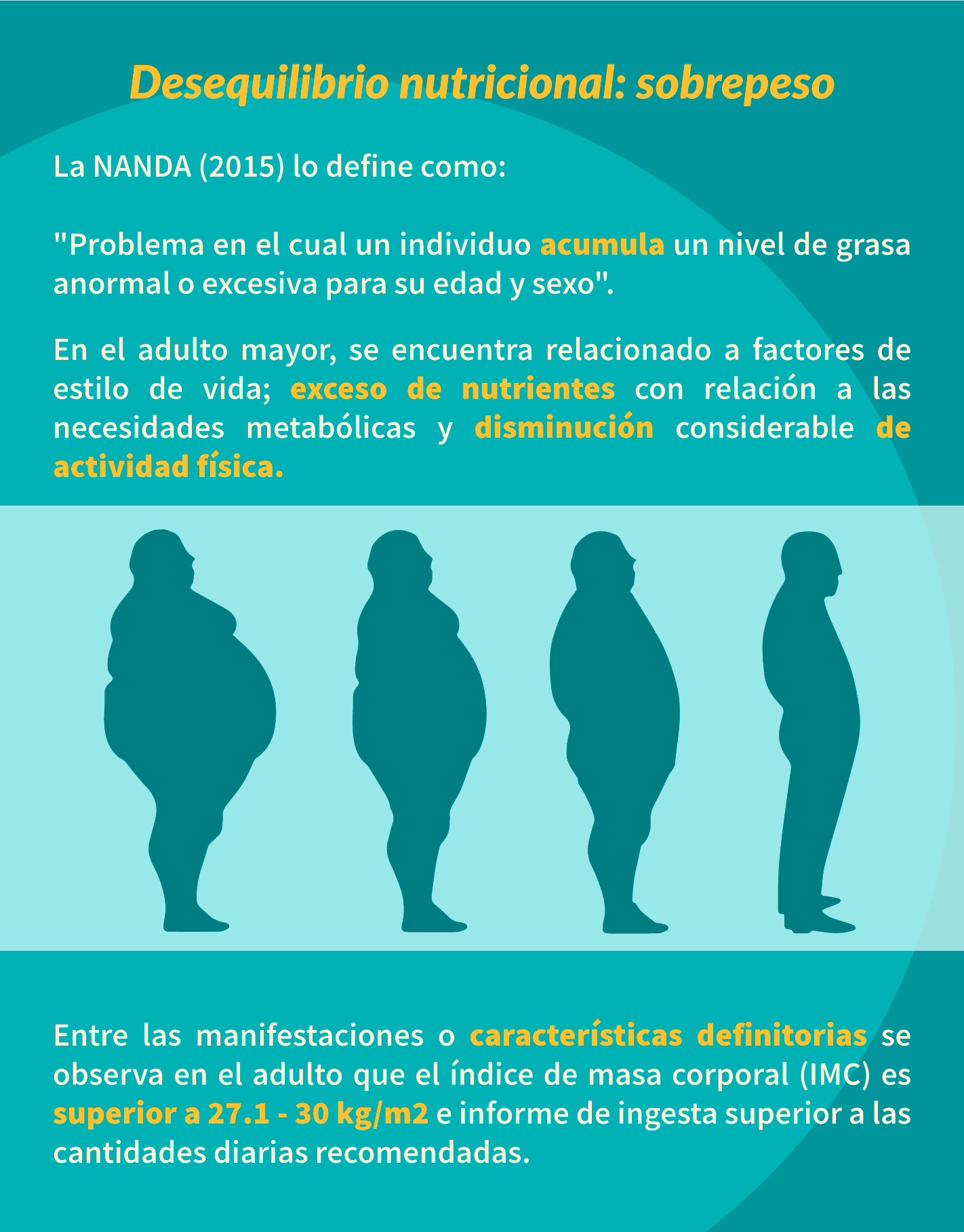 Desequilibrio nutricional -sobrepeso-