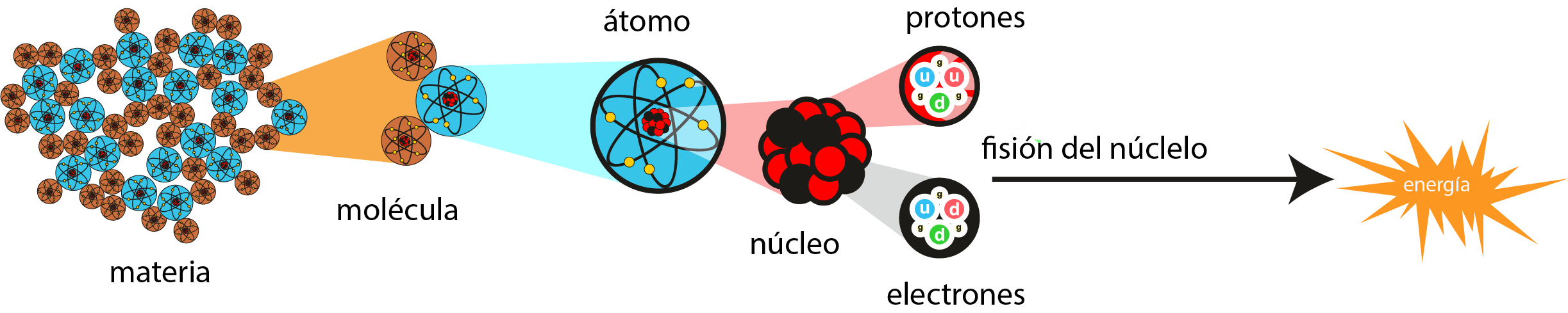 Representación gráfica de energía nuclear