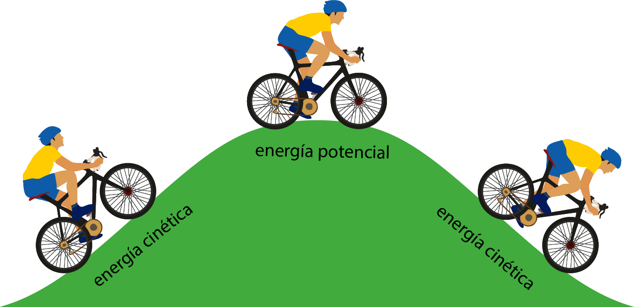Ejemplos de tipos de energía