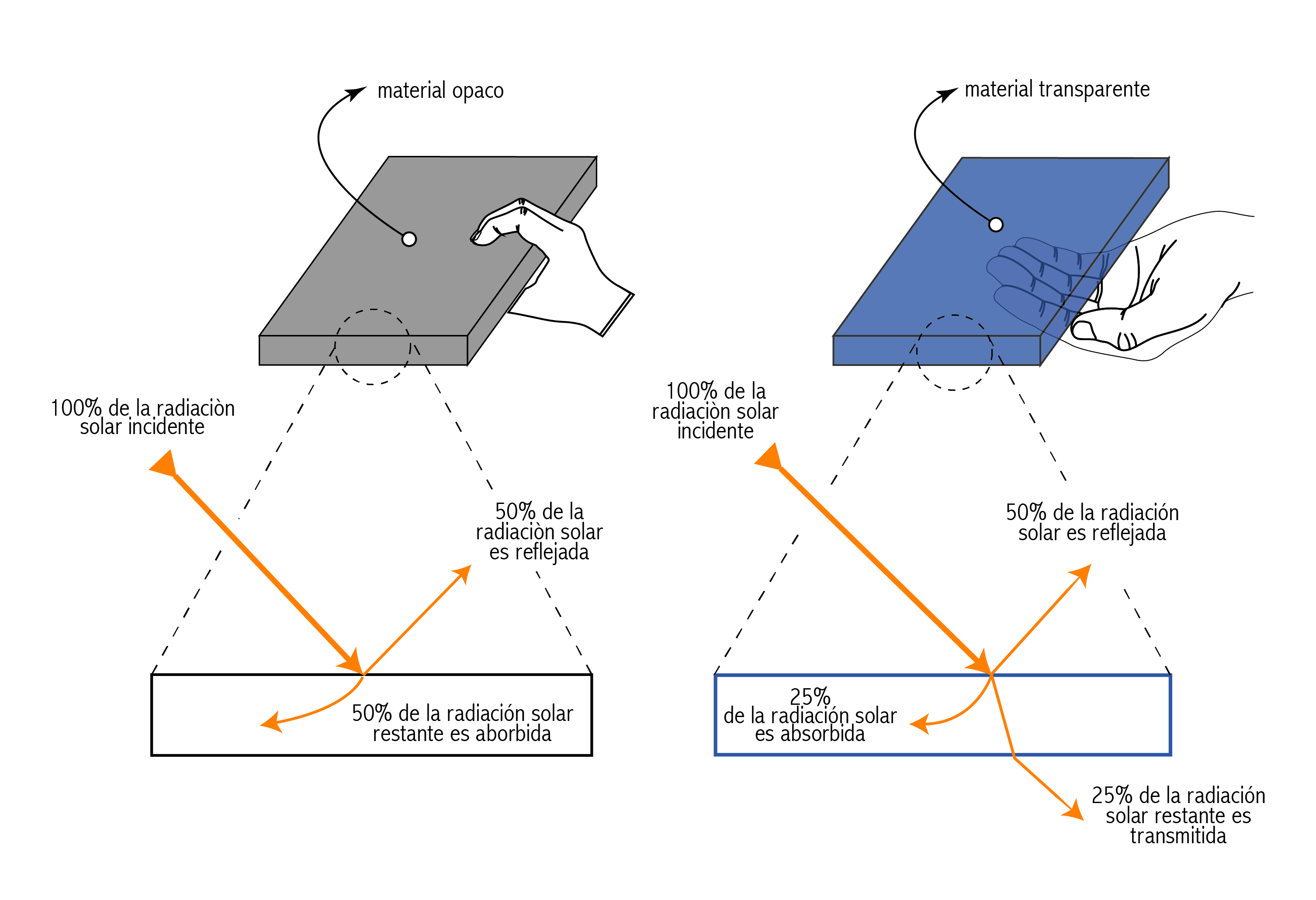 Mecanismos de transferencia de calor ejemplificado en una olla con agua y siendo calentada  