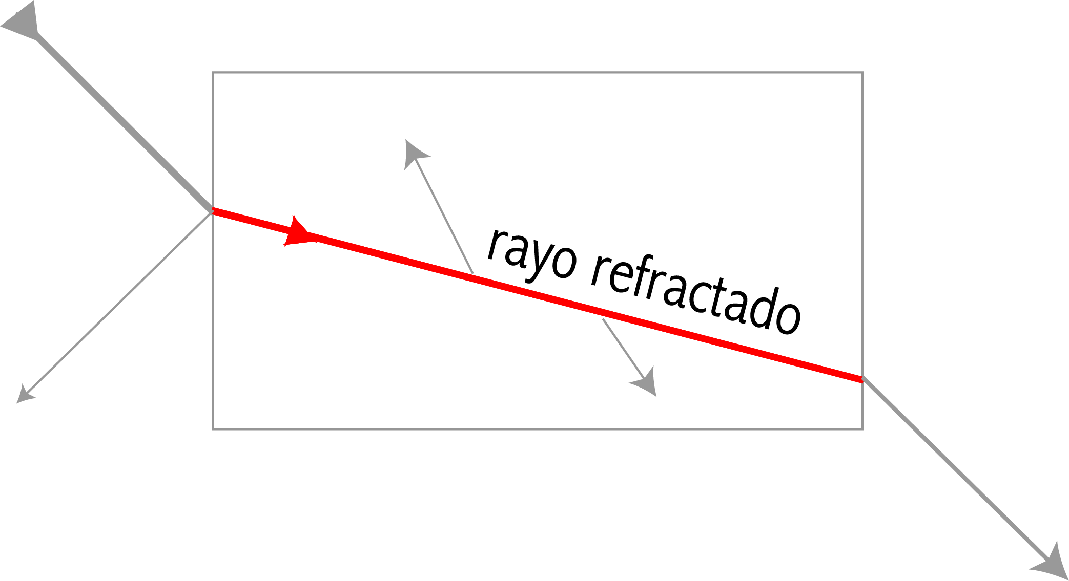 El proceso de refracción se muestra resaltado en rojo